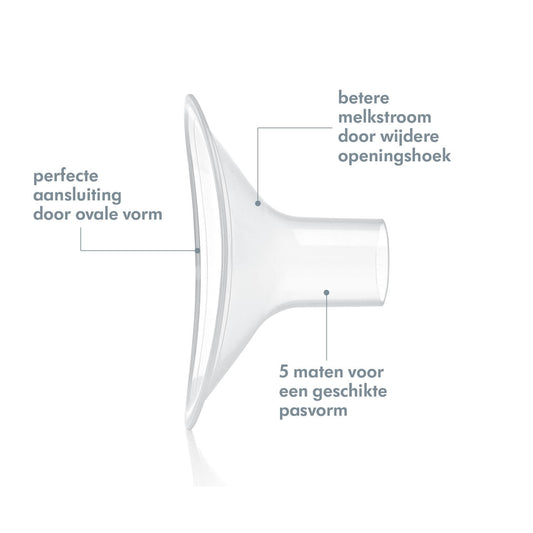 PersonalFit Plus borstschild Medela 36 mm